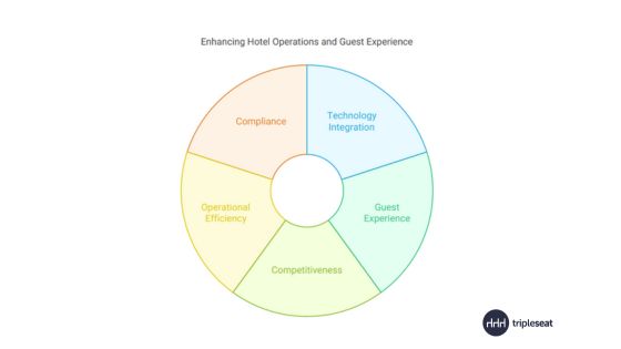 Benefits of Changing Hotel Software