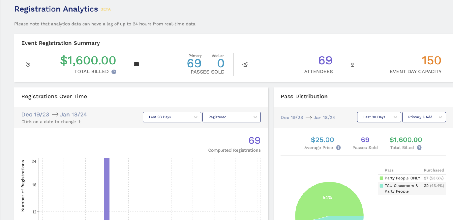 Tripleseat Tickets Analytics